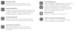 Functii unitatea Novingair Active 150 RFde ventilatie cu recuperare de caldura
