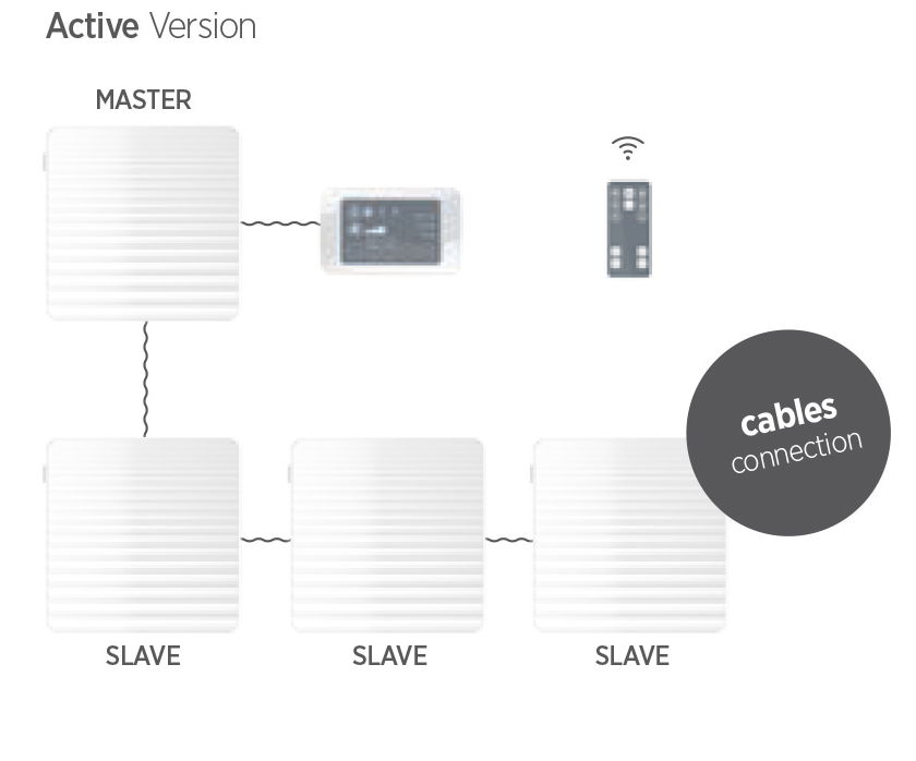 Schema de legare unitati de ventilatie cu recuperare de caldura NovingAIR active 150